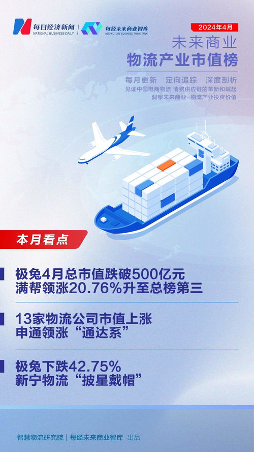 四月市值震蕩 滿幫飆升20.76%奪探花，物流業分化延續16股持續下跌